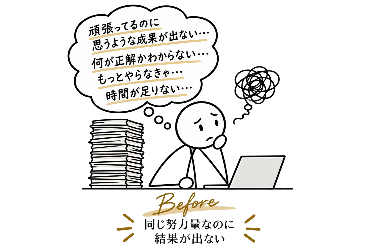 頑張っているのに思うような成果が出ない、何が正解かわからない、と悩むビジネスパーソンのイラスト。同じ努力量なのに結果が出ない状態を表す